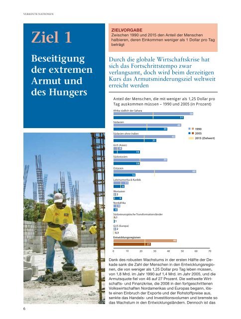 Millenniums-Entwicklungsziele - Bericht 2010 (PDF)