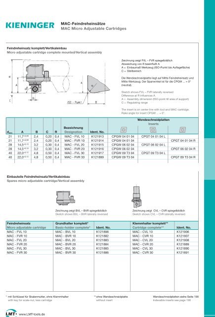 MAC-Feindreheinsätze MAC Micro Adjustable Cartridges