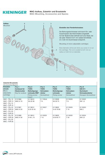 MAC-Feindreheinsätze MAC Micro Adjustable Cartridges