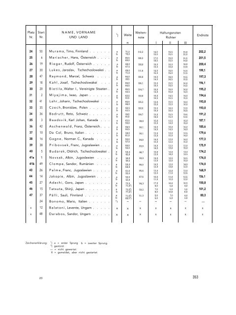 IV. Olympische Winterspiele 1936