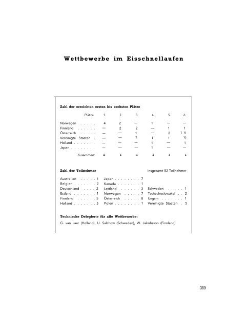 IV. Olympische Winterspiele 1936