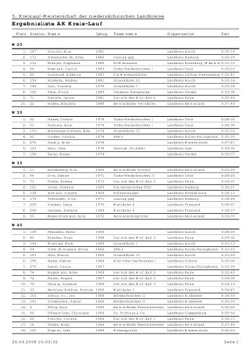 Ergebnisliste AK Kreis-Lauf