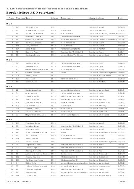 Ergebnisliste AK Kreis-Lauf