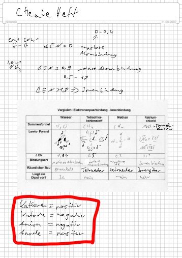 Eigenschaften der Alkane