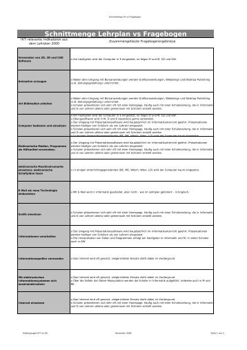 Schnittmenge Lehrplan versus Fragebogen - Gemeinsam lernen