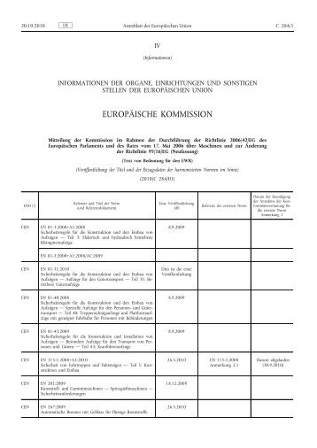 Harmonisierte Normen nach Maschinenrichtlinie 2006/42/EG