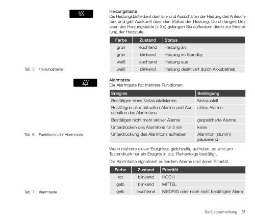 PDF - TRENDvent Version 1.500 - Hoffrichter