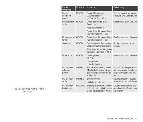 PDF - TRENDvent Version 1.500 - Hoffrichter