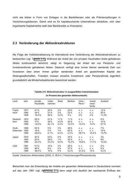 und Pensionsfonds in ausgewählten Ländern - Heinlein