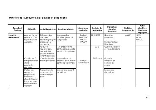 projet de feuille de route du gouvernement pour la transition politique