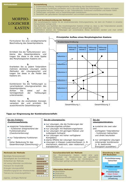 Morphologischer Kasten