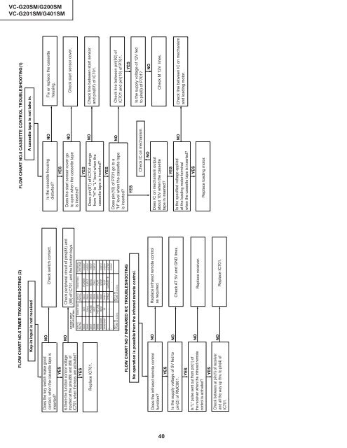 VC-G20SM VC-G200SM VC-G201SM VC-G401SM - Cenatel