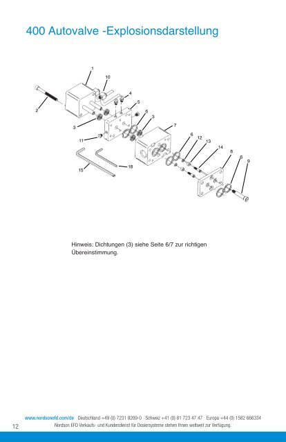 Betriebsanleitung - Nordson Corporation