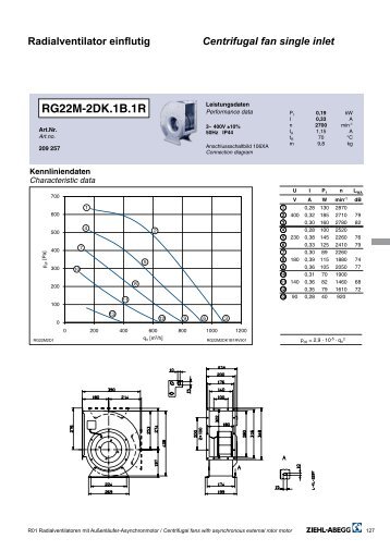 Radialventilator einflutig Centrifugal fan single inlet - Ventpremium.ru