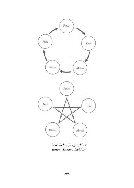 Feng Shui, Symbole des Westens - thule-italia.net