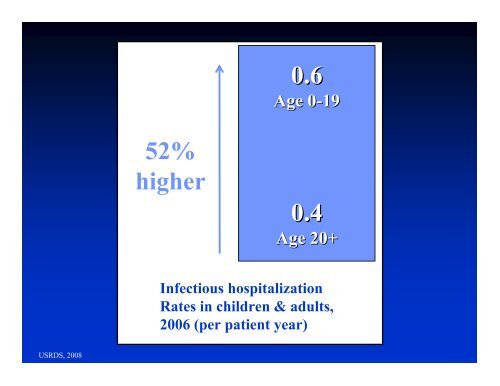 Peritonitis Management in Children on PD Peritonitis Management ...