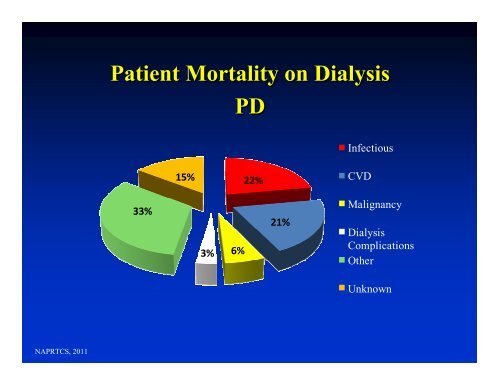 Peritonitis Management in Children on PD Peritonitis Management ...