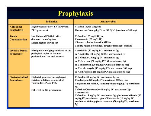 Peritonitis Management in Children on PD Peritonitis Management ...