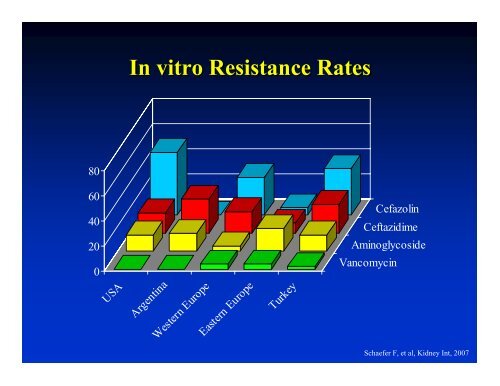 Peritonitis Management in Children on PD Peritonitis Management ...