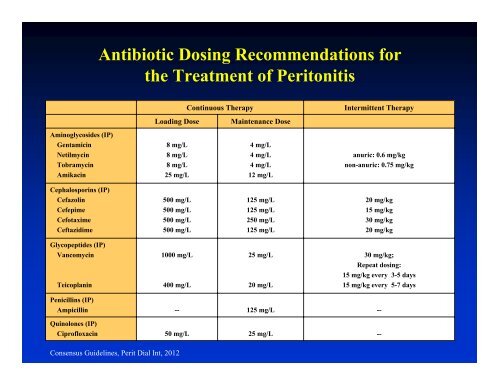 Peritonitis Management in Children on PD Peritonitis Management ...