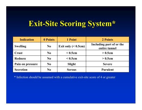 Peritonitis Management in Children on PD Peritonitis Management ...