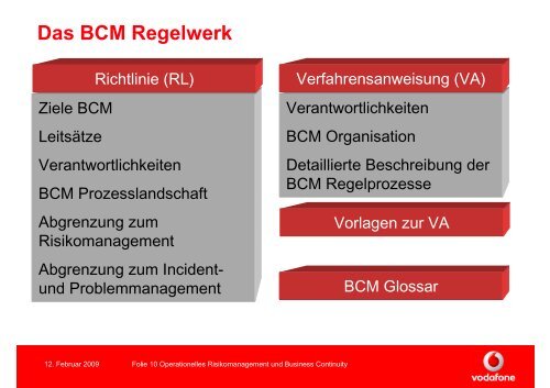 Operationelles Risikomanagement und Business Continuity - Sap ...