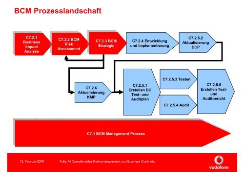 Operationelles Risikomanagement und Business Continuity - Sap ...