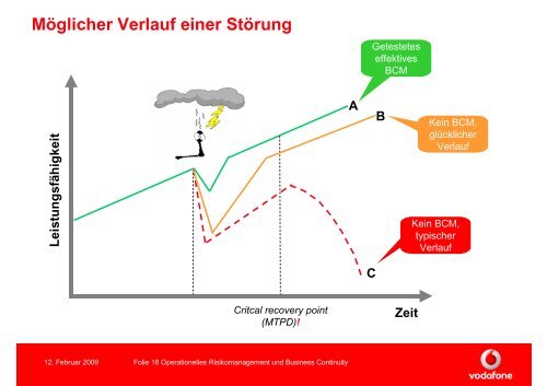 Operationelles Risikomanagement und Business Continuity - Sap ...