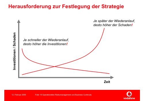 Operationelles Risikomanagement und Business Continuity - Sap ...