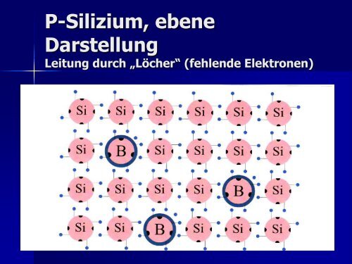 Die Halbleiterindustrie - des Waffenring Paderborn