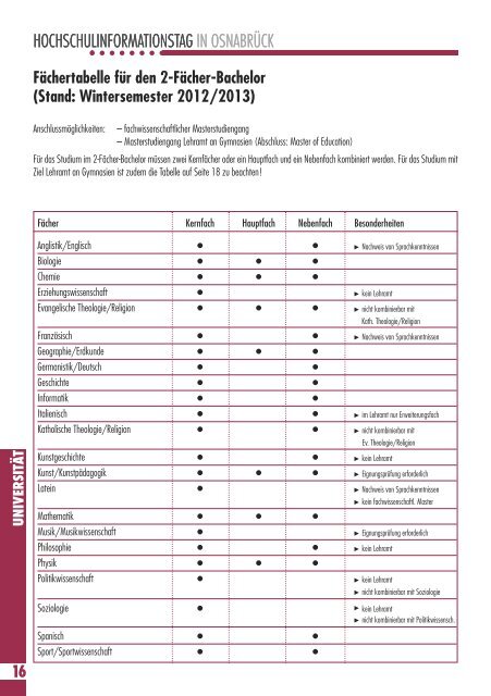 HIT - Zentrale Studienberatung Osnabrück