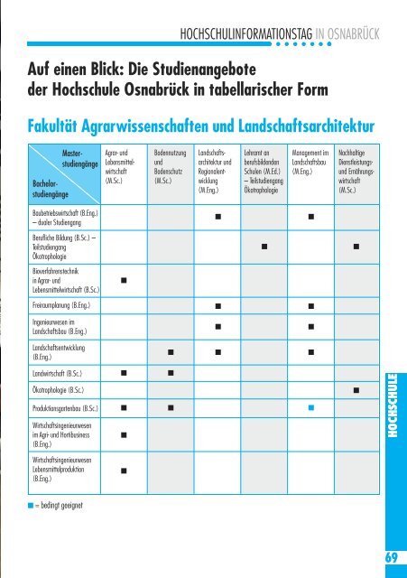 HIT - Zentrale Studienberatung Osnabrück