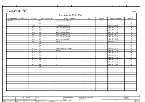 Esempio demo di Eplan P8 - Rycad.it