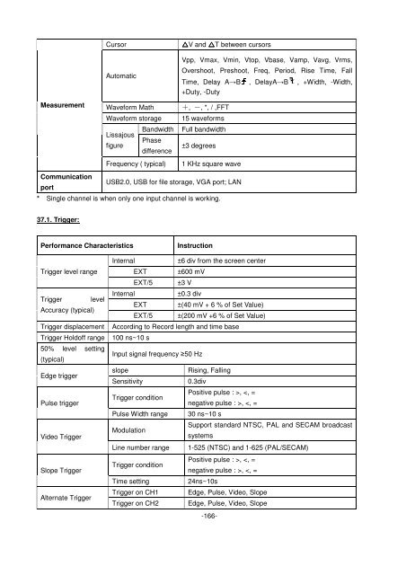 Bedienungsanleitung / Operation manual 30 MHz Digital ...