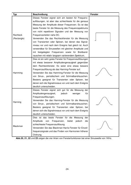 Bedienungsanleitung / Operation manual 30 MHz Digital ...