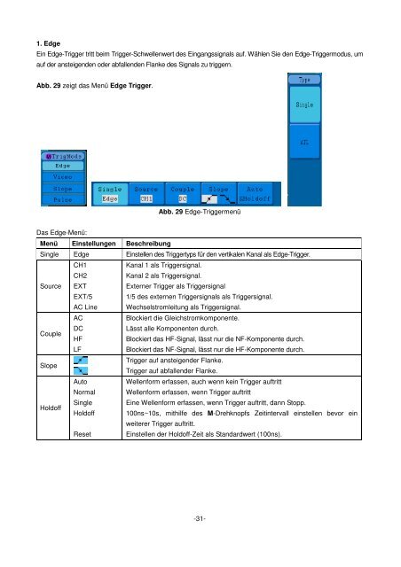 Bedienungsanleitung / Operation manual 30 MHz Digital ...