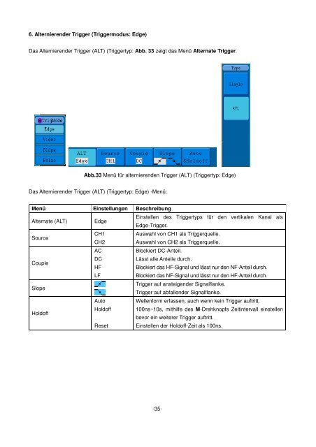 Bedienungsanleitung / Operation manual 30 MHz Digital ...