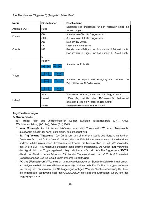 Bedienungsanleitung / Operation manual 30 MHz Digital ...