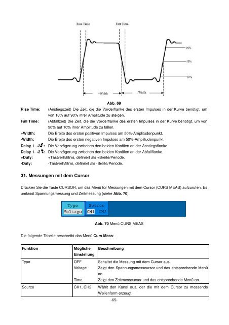 Bedienungsanleitung / Operation manual 30 MHz Digital ...