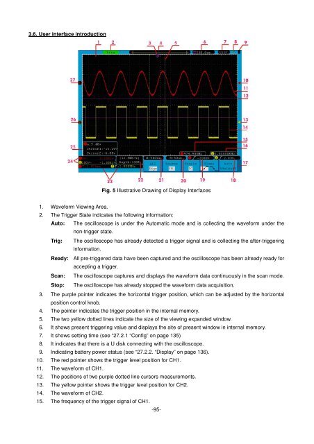 Bedienungsanleitung / Operation manual 30 MHz Digital ...