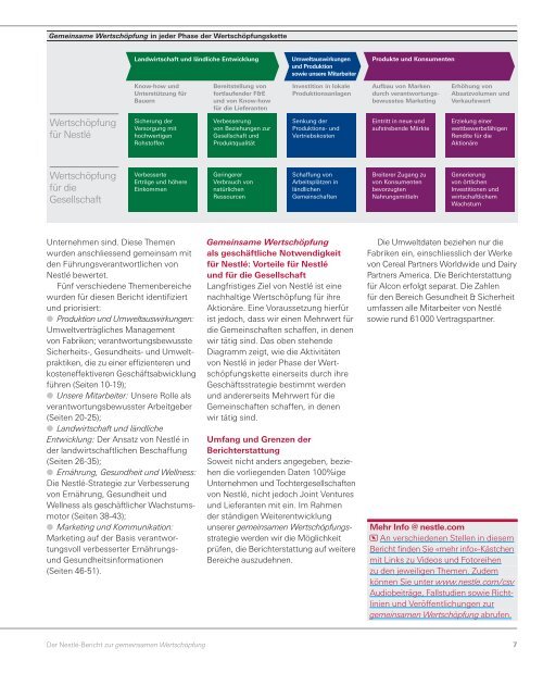 Der Nestlé -Bericht zur gemeinsamen Wertschöpfung