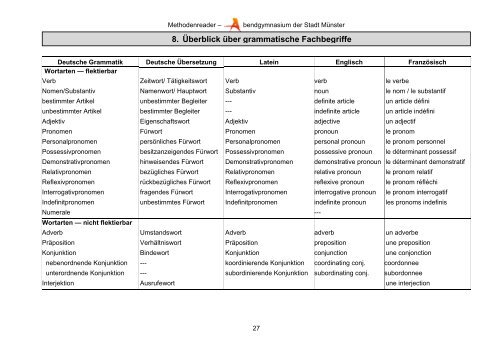 Methodenheft - Version 4.11.2013(1).pdf