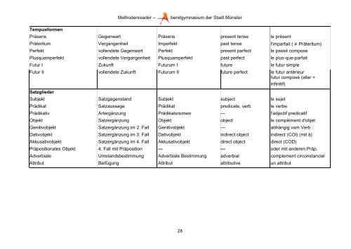 Methodenheft - Version 4.11.2013(1).pdf