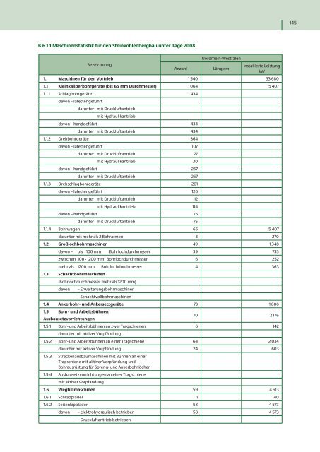 Bericht Jahr 2008.pdf - LBGR - Land Brandenburg