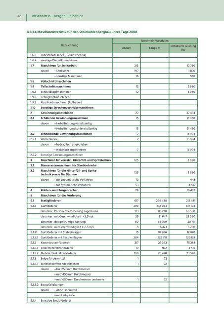 Bericht Jahr 2008.pdf - LBGR - Land Brandenburg