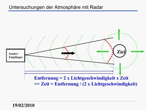 Prof. Rapp - Leibniz-Institut für Atmosphärenphysik an der ...