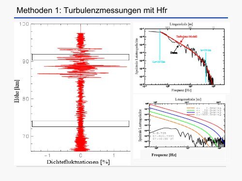 Prof. Rapp - Leibniz-Institut für Atmosphärenphysik an der ...