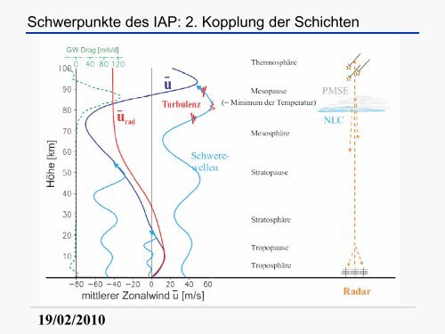 Prof. Rapp - Leibniz-Institut für Atmosphärenphysik an der ...