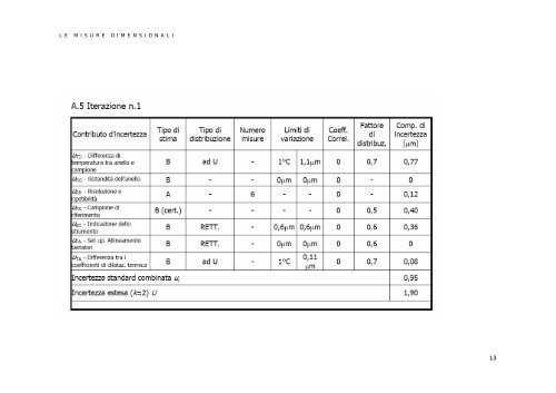 Le misure dimensionali - Docente.unicas.it