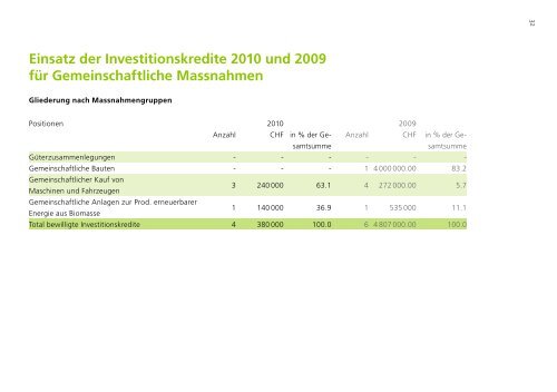 78. Geschäftsbericht - ALK Aargau